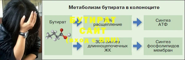 марки nbome Балабаново